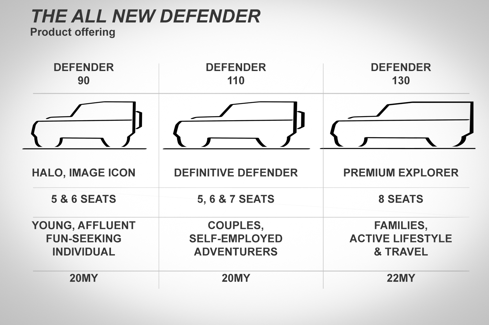 Defender slide