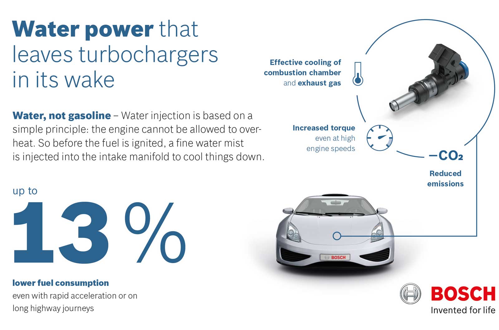 Infographic