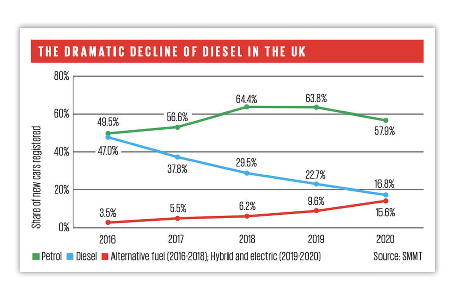 5 Diesel table