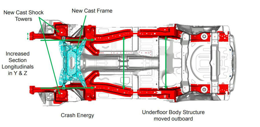 New front end evoque