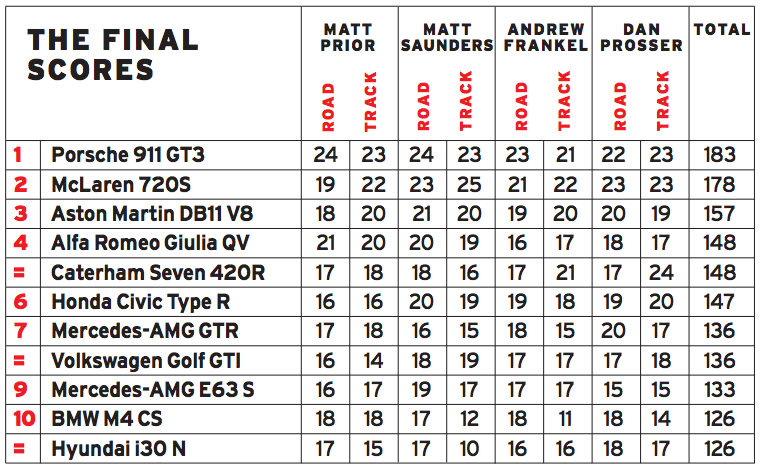 Screen shot 2017 12 07 at 12