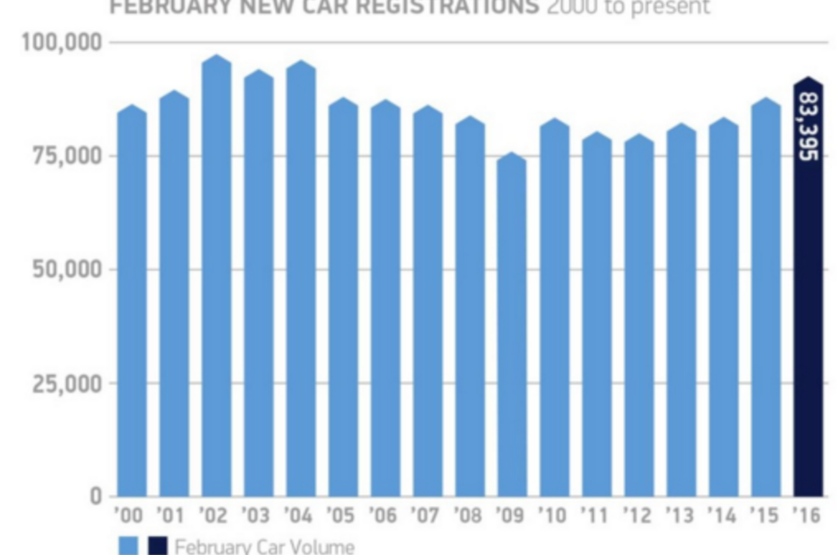 Screen shot 2016 03 04 at 10