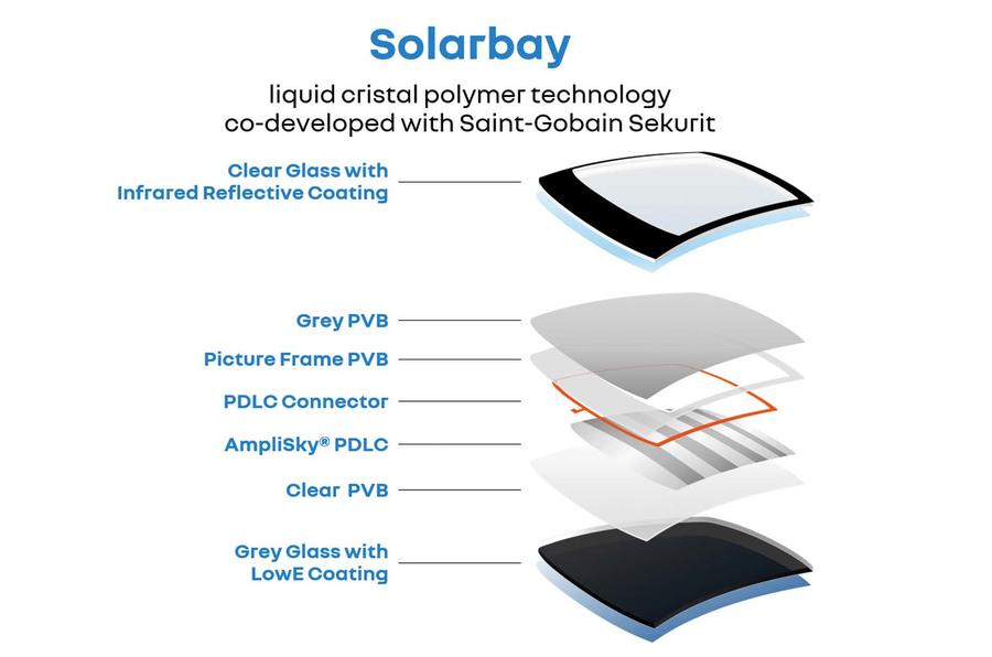 Solarbay